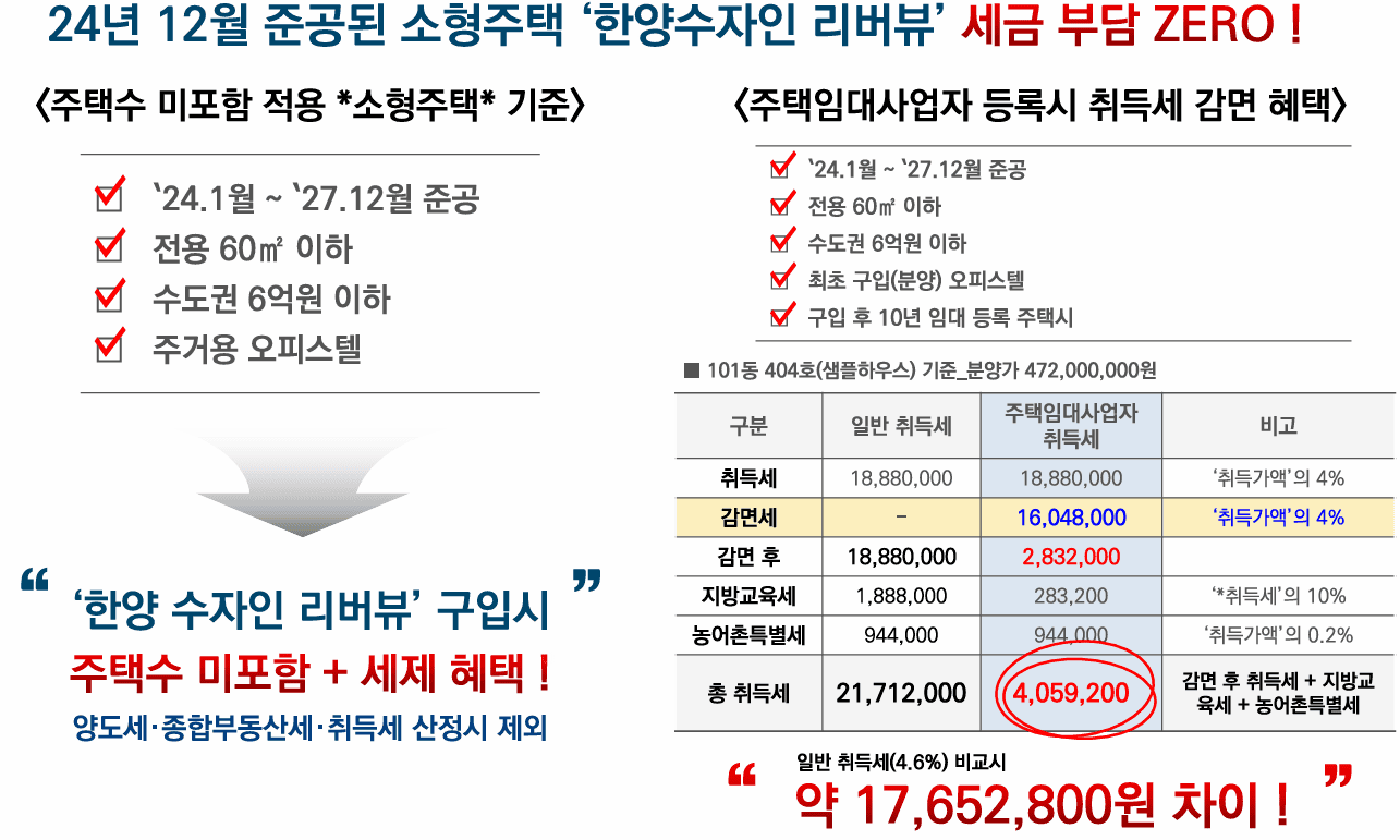 안양한양수자인리버뷰 특별함