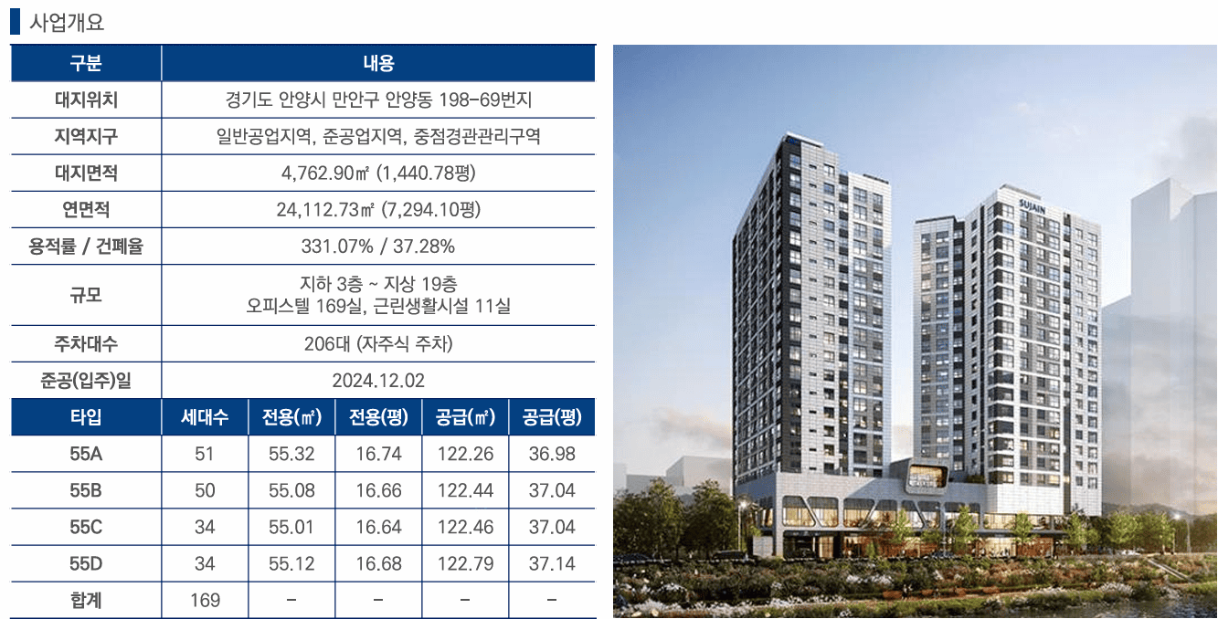 안양한양수자인리버뷰 사업개요