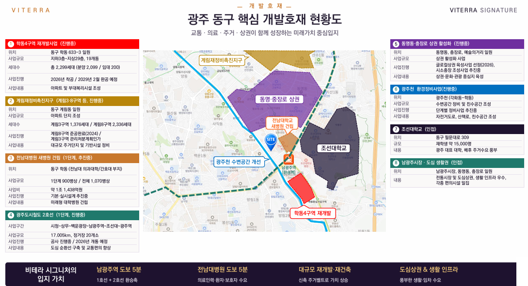 비테라시그니처 입지